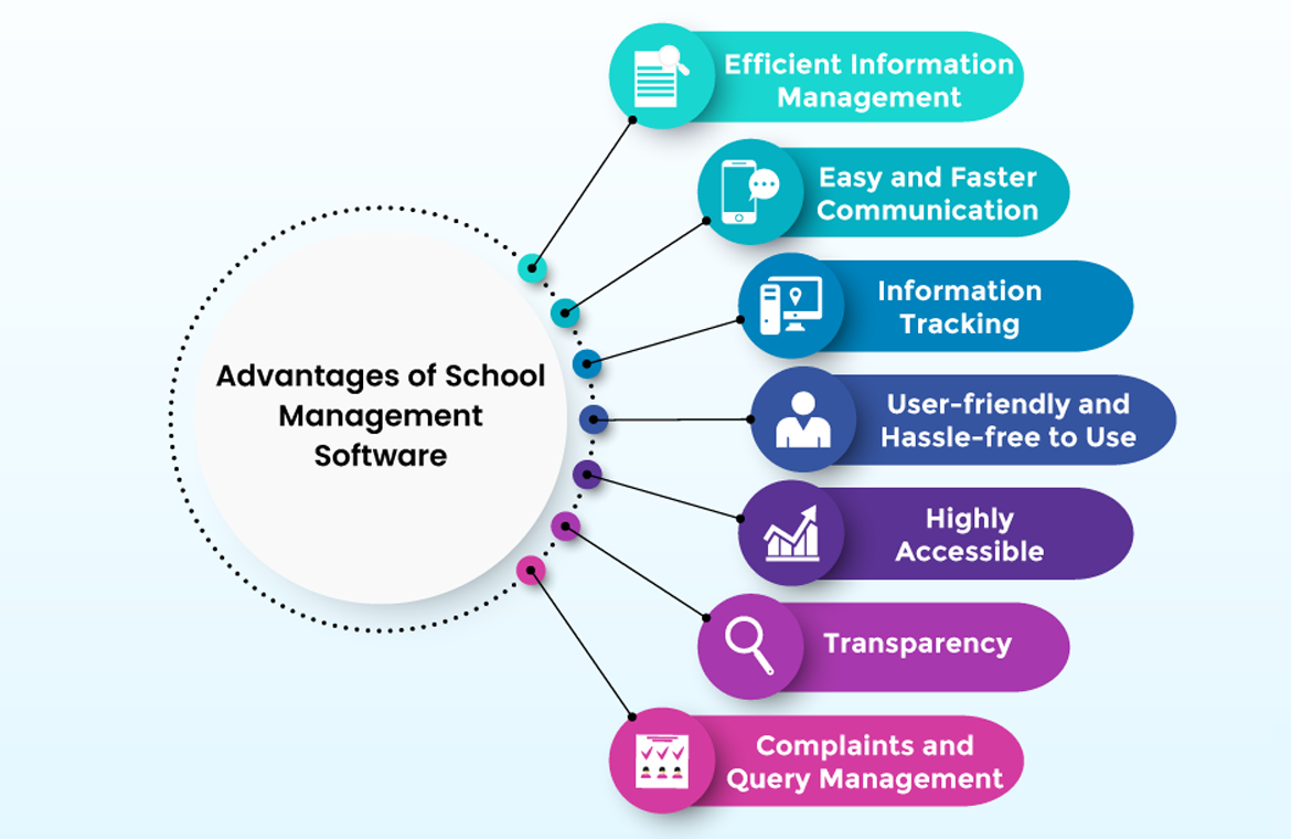 School Management Software Company in Patna, Bihar