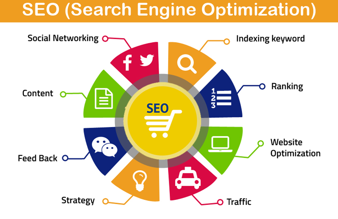 SEO Company in Gorakhpur